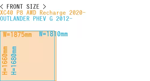 #XC40 P8 AWD Recharge 2020- + OUTLANDER PHEV G 2012-